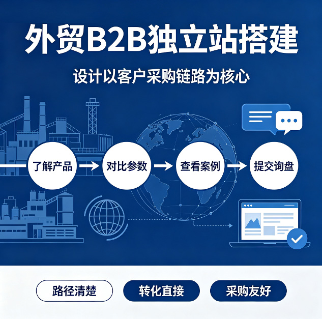 手机网站建设价格